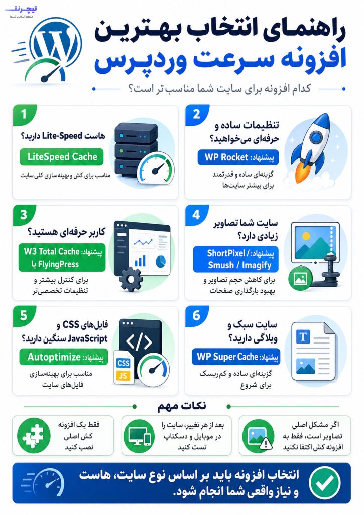 راهنمای انتخاب بهترین افزونه سرعت وردپرس بر اساس نوع سایت و نیاز کاربر